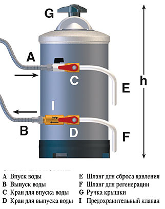 Водоумягчитель De Vecchi LT20 DVA