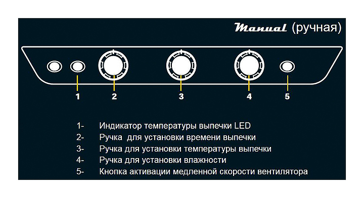 Пароконвектомат UNOX XV 4093