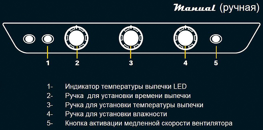 Пароконвектомат UNOX XV 1093