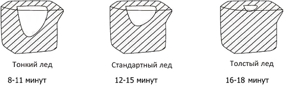 Льдогенератор Cooleq IC-60S